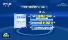 新闻爆料青岛疫情最新,多区启动应急响应，防控措施升级