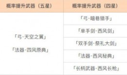 3.8卡池爆料最新预测,神秘新角色即将登场，最强阵容预测来袭！